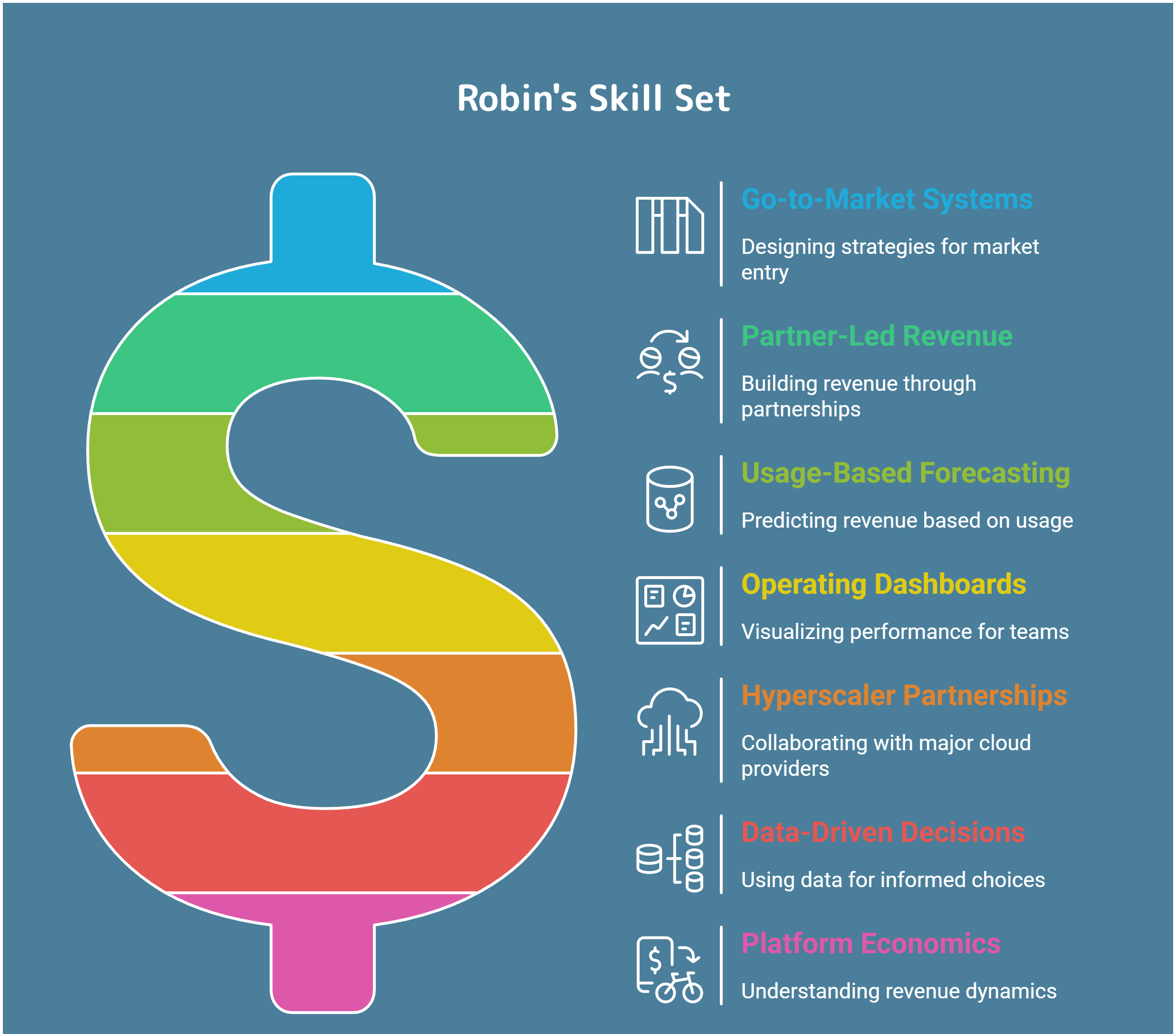 Robin C. Hoffpauir Skill Set